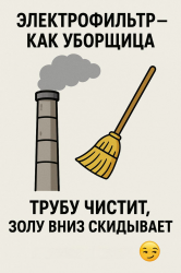 Куда уходит зола? Отвод золы в электрофильтре